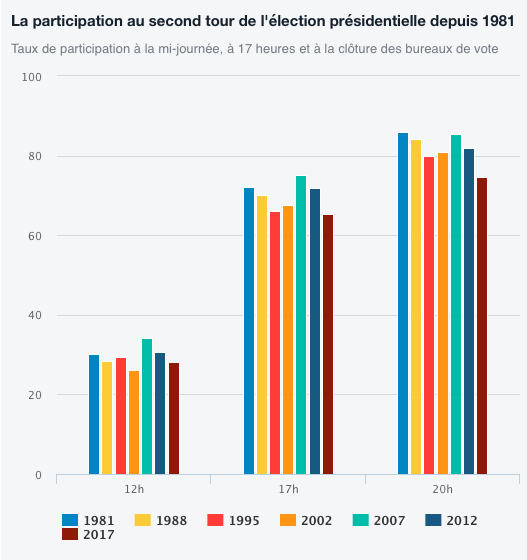 Prsidentielles2eT